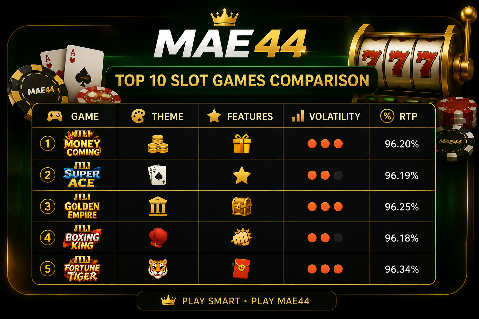 MAE44 - Comparing the Top 10 MAE44 Slot Games Before Playing - mae44a